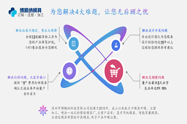博騰納塑膠模具廠： 精工細(xì)作只為客戶(hù)滿意